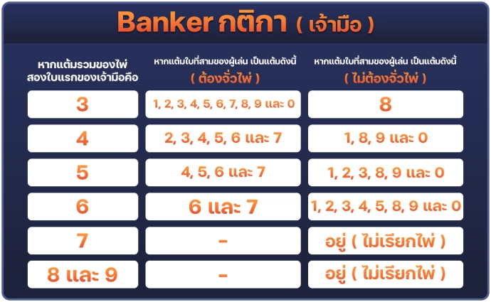 บาคาร่า
