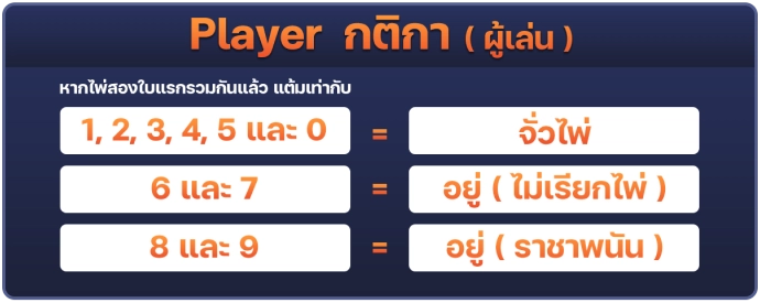 บาคาร่า