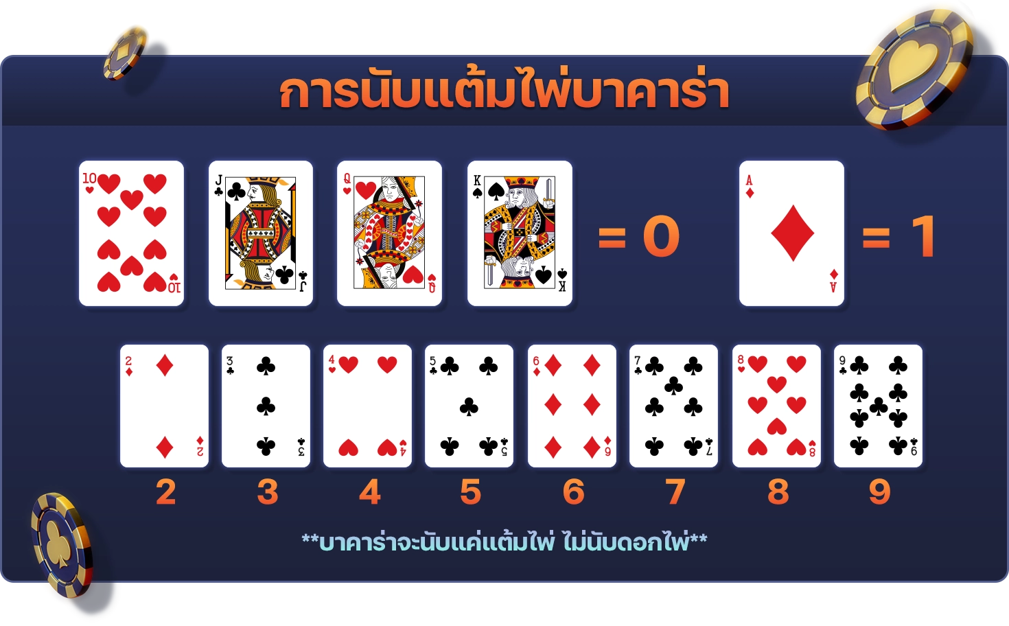 บาคาร่า
